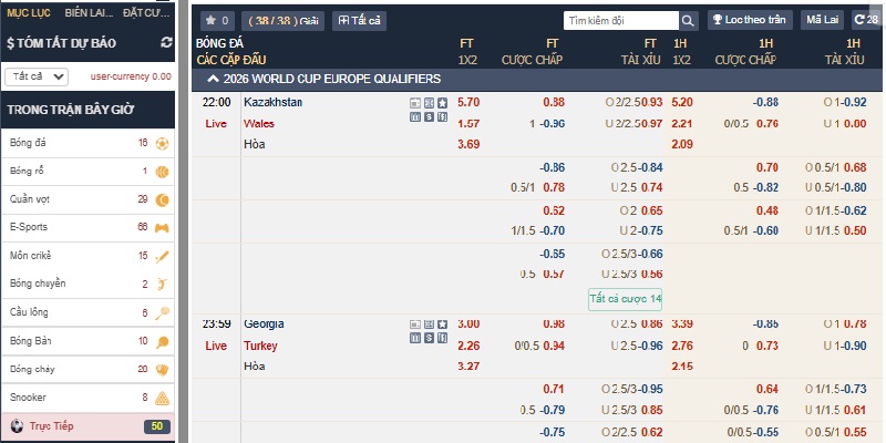 Cá cược bóng đá là bộ môn được yêu thích nhất tại WIN55