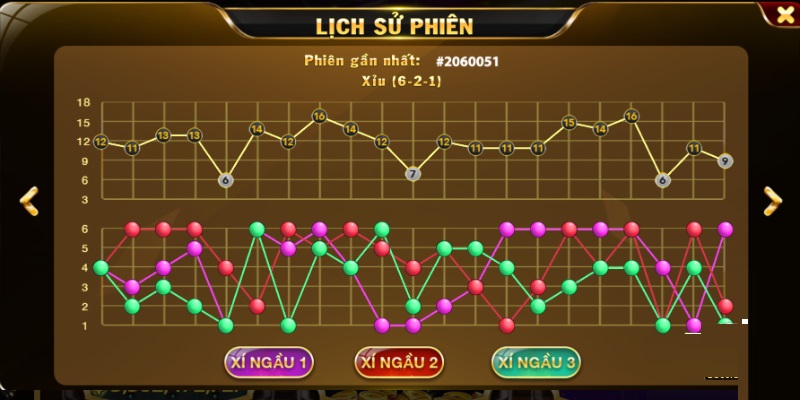 Cách chơi Tài Xỉu nên áp dụng chiến thuật đặt cược theo cầu