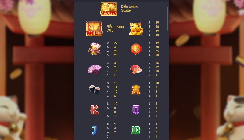Game đưa ra hệ số thưởng chi tiết